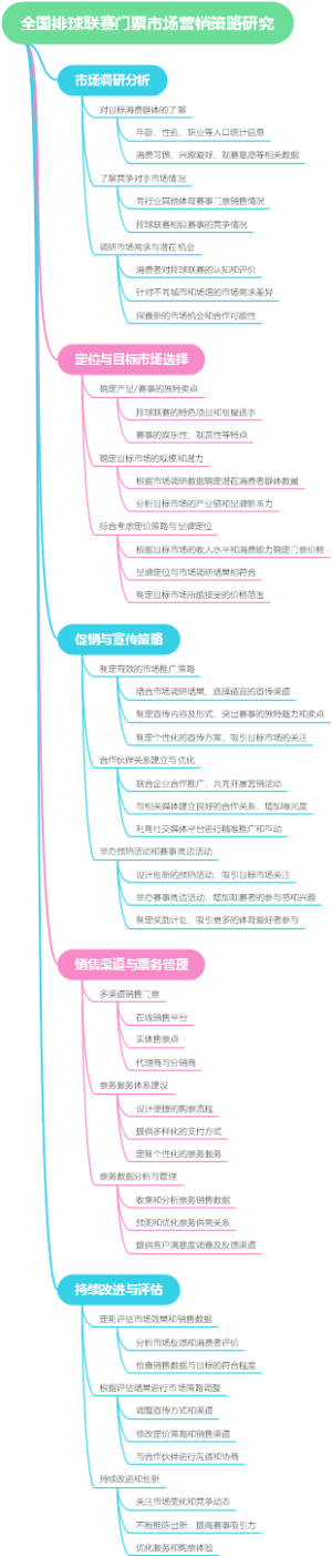 全国排球联赛门票市场营销策略研究