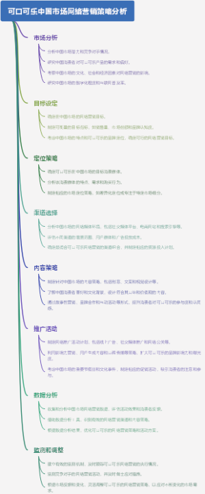 可口可乐中国市场网络营销策略分析