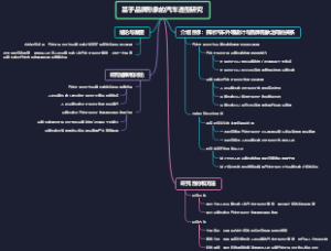 基于品牌形象的汽车造型研究