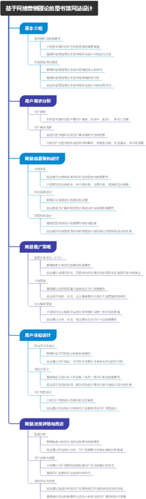 基于网络营销理论的图书馆网站设计
