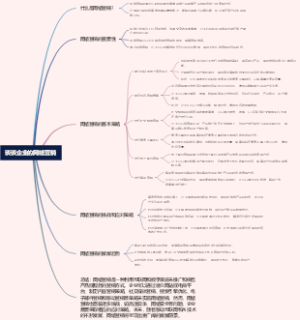 谈谈企业的网络营销