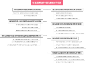 城市品牌形象卡通化策略研究初探