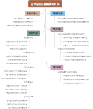 图书馆服务营销策略研究