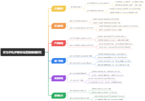 华为手机伊朗市场营销策略研究