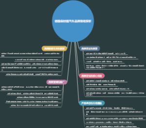 德国保时捷汽车品牌策略探析