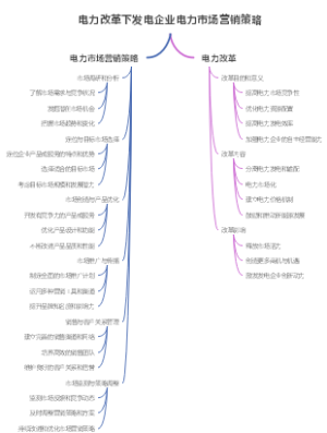 电力改革下发电企业电力市场营销策略