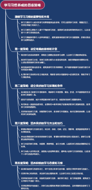 学习习惯养成的四重策略