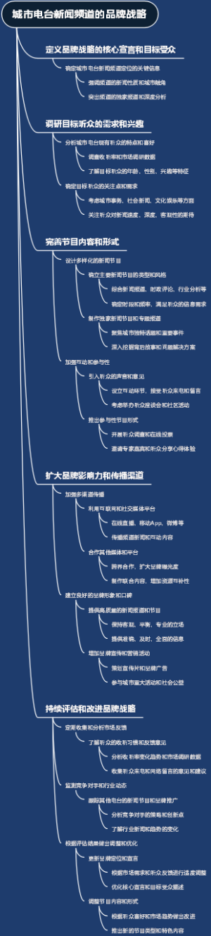 城市电台新闻频道的品牌战略