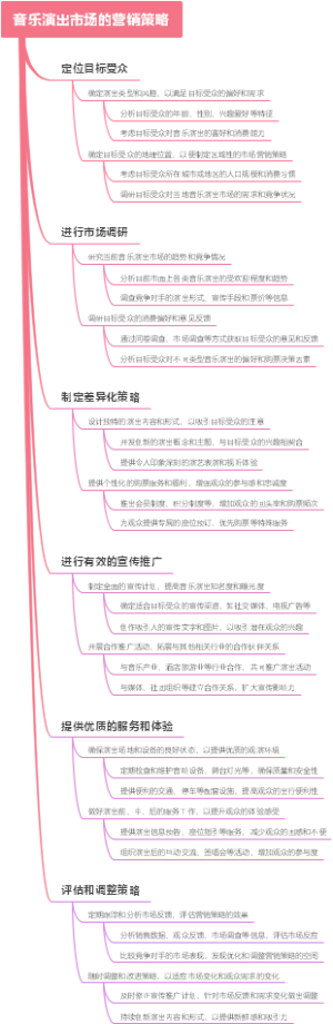音乐演出市场的营销策略