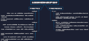 生态旅游市场营销内涵及其产品分析