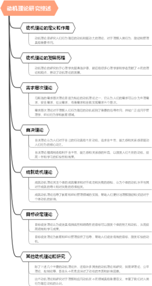 动机理论研究综述