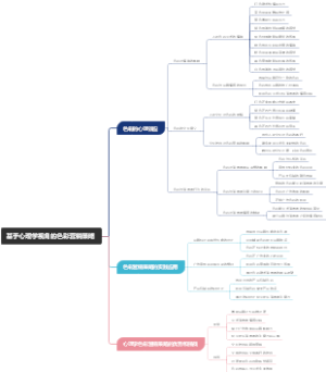 基于心理学视角的色彩营销策略