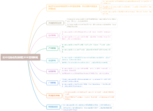 论中石油成品油销售企业营销策略