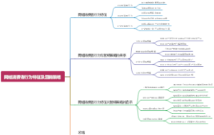 网络消费者行为特征及营销策略