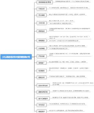 少儿英语培训机构营销策略研究