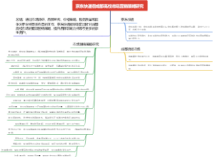 京东快递在成都高校市场营销策略研究