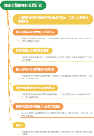搜索引擎的商标侵权研究