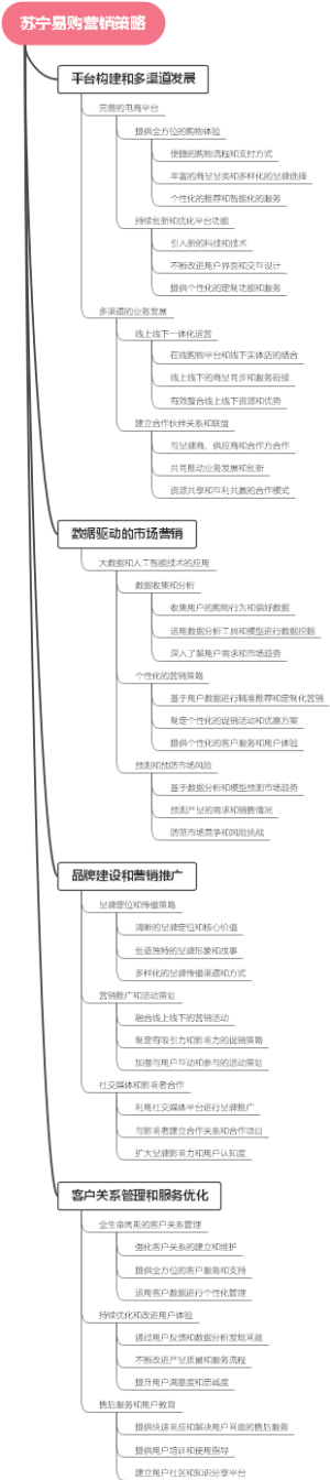 苏宁易购营销策略