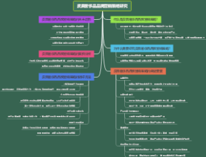 皮具奢侈品品牌营销策略研究