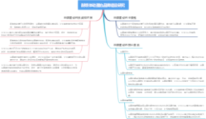新媒体动漫的品牌建设研究