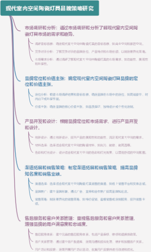 现代室内空间陶瓷灯具品牌策略研究