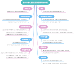 遂宁市中心医院品牌营销策略研究