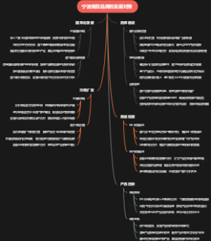 宁波商贸品牌的发展对策