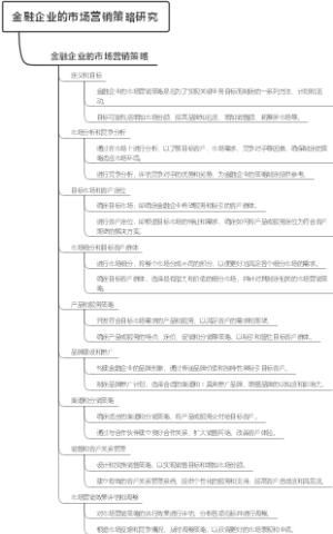 金融企业的市场营销策略研究