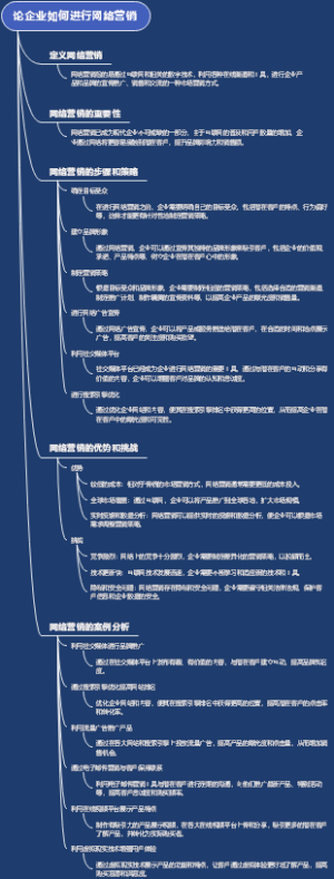 论企业如何进行网络营销