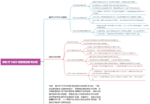 新时代下的市场营销及股利分配