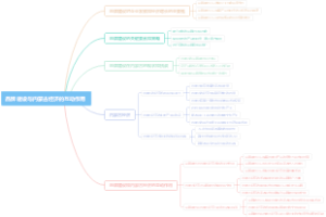 品牌建设与内蒙古经济的互动作用