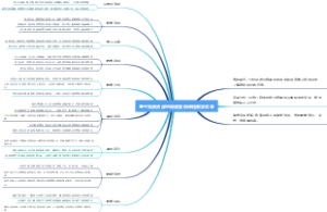 基于免费资源的网络营销课程教学改革