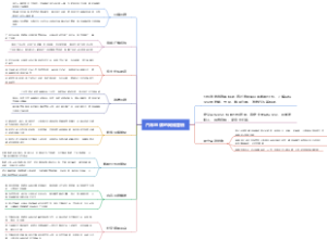 汽车品牌的网络营销