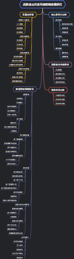 话剧演出市场网络营销策略研究