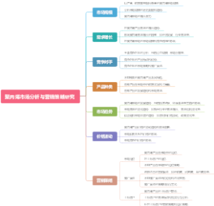 聚丙烯市场分析与营销策略研究