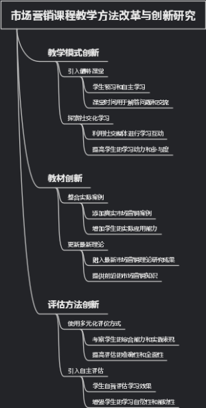 市场营销课程教学方法改革与创新研究