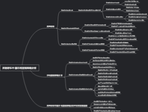 奔驰轿车中国市场营销策略分析