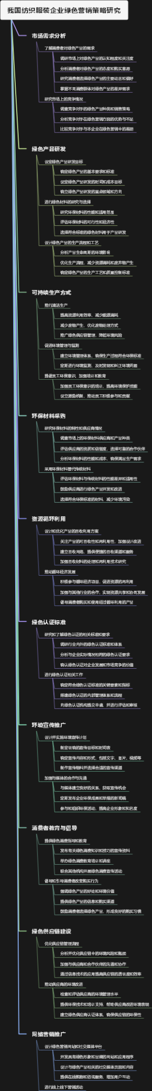 我国纺织服装企业绿色营销策略研究