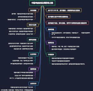 中国电信的品牌营销之路