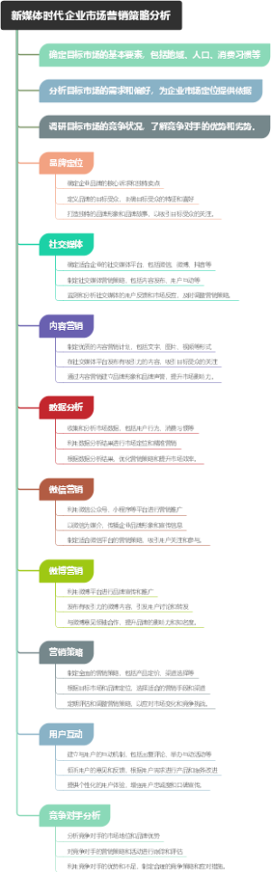新媒体时代企业市场营销策略分析