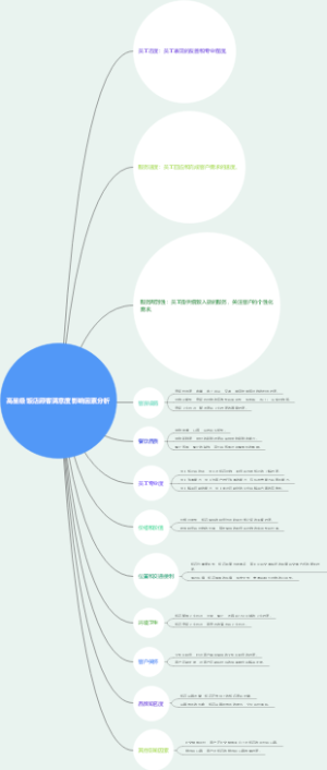 高星级饭店顾客满意度影响因素分析