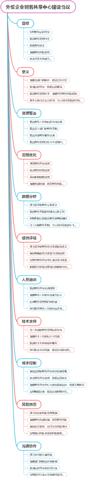外贸企业财务共享中心建设刍议