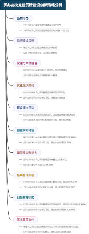 民办高校党建品牌建设创新策略分析
