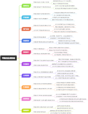 苹果的品牌策略