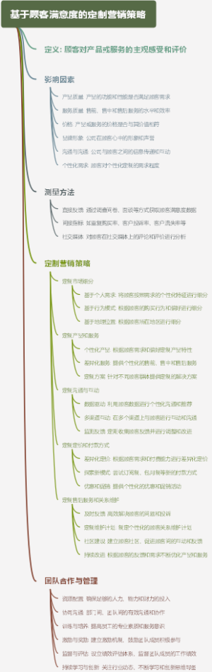 基于顾客满意度的定制营销策略