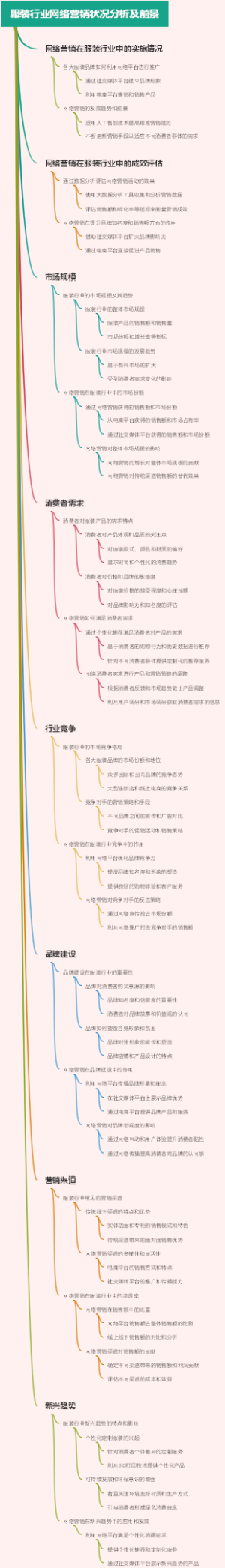 服装行业网络营销状况分析及前景