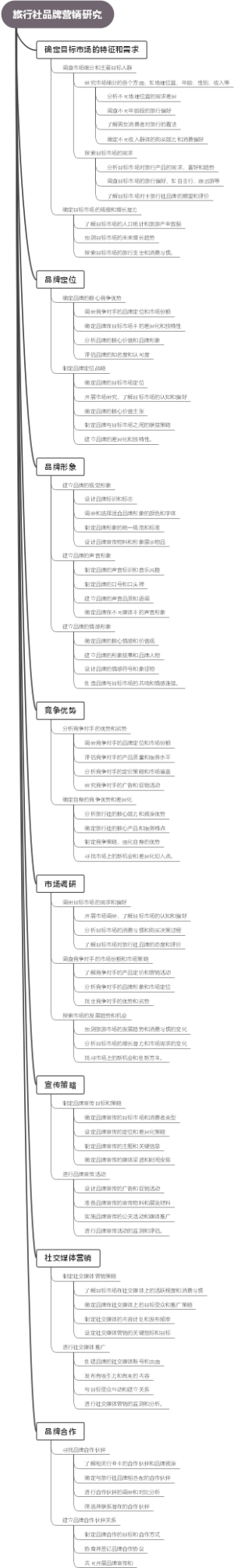 旅行社品牌营销研究