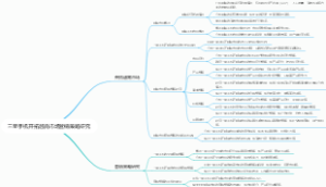 三星手机开拓越南市场营销策略研究