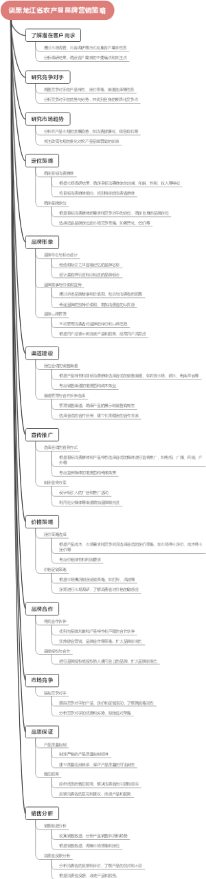 谈黑龙江省农产品品牌营销策略