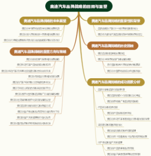 奥迪汽车品牌战略的回顾与重塑